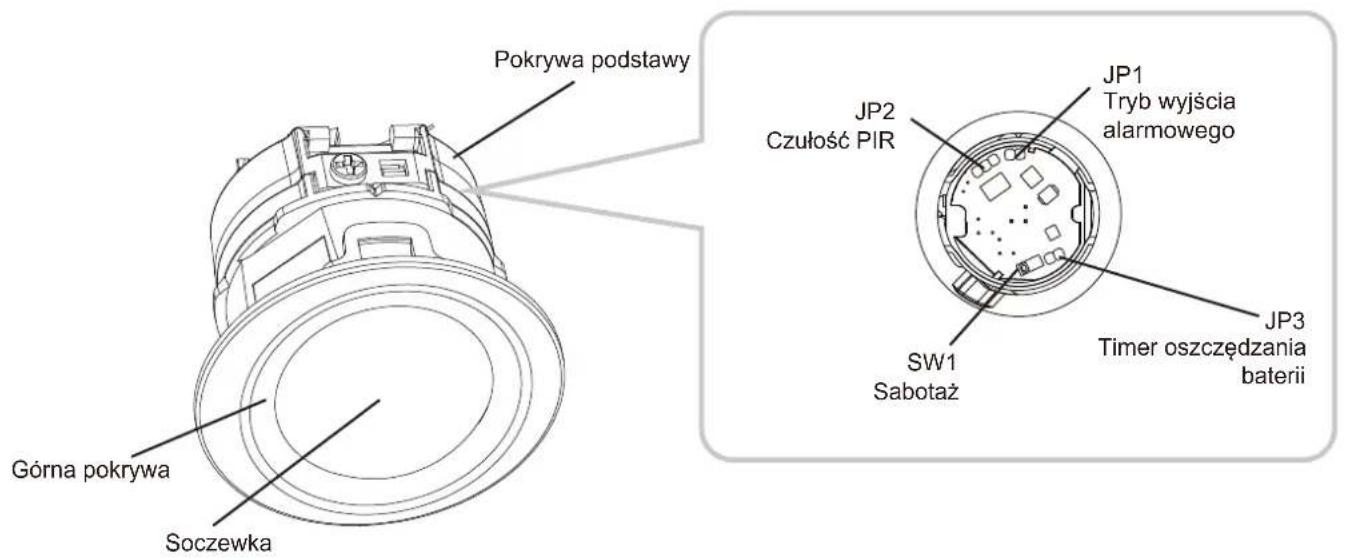 Pokrywa podstawy Górna pokrywa Soczewka JP2 Czułość PIR JP1 Tryb wyjścia alarmowego SW1 Sabotaż JP3 Timer oszczędzania baterii