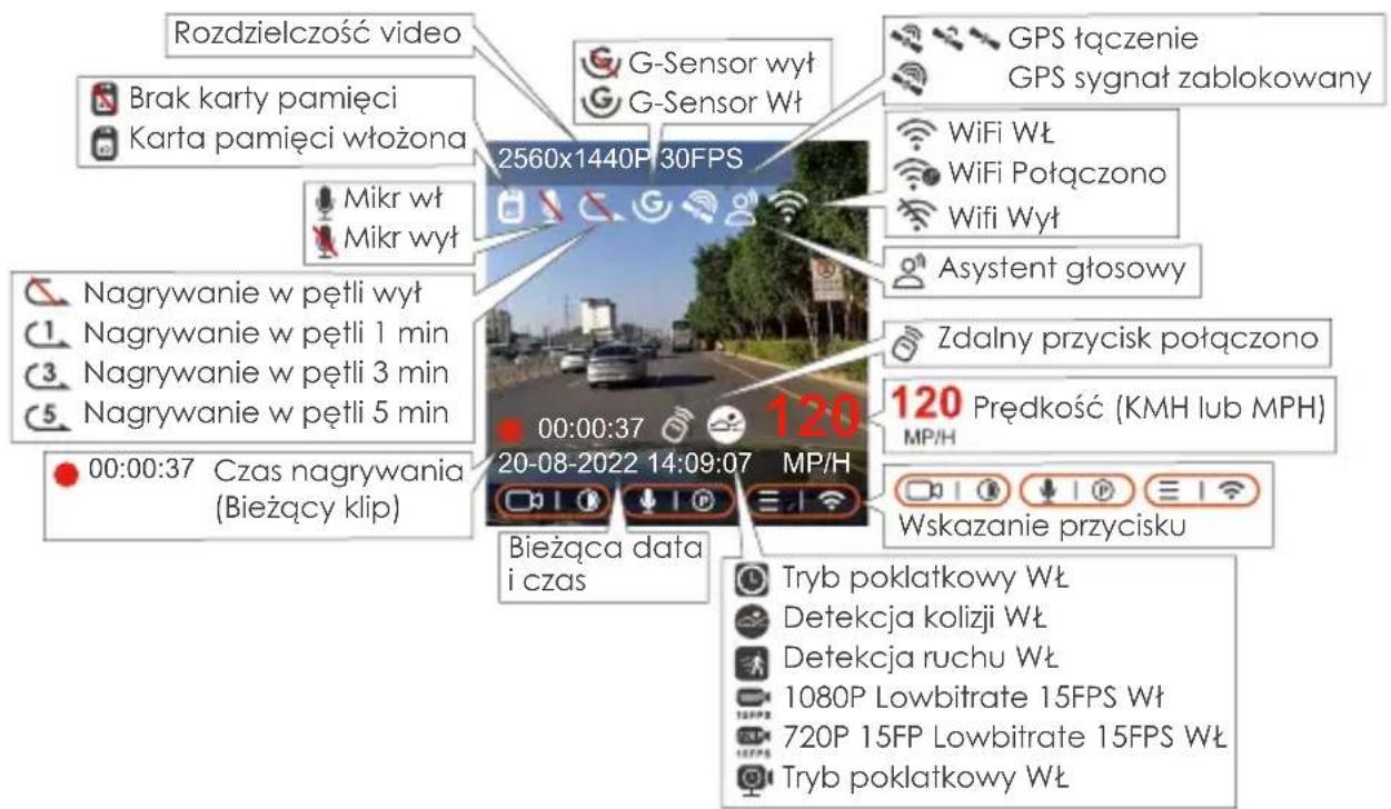 Rozdzielczość video Brak karty pamięci Karta pamięci włożona Mikr wt Mikr wyt Nagrywanie w pętli wyt 1 Nagrywanie w pętli 1 min 3 Nagrywanie w pętli 3 min 5 Nagrywanie w pętli 5 min 00:00:37 Czas nagrywania (Bieżący klip) G-Sensor wył G-Sensor Wł 2560x1440P/30FPS GPS łączenie GPS sygnał zablokowany WiFi WŁ WiFi Połączono Wifi Wył Asystent głosowy Zdalny przycisk połączono 120 Prędkość (KMH lub MPH) MP/H Wskazanie przycisku Bieżąca data i czas Tryb poklatkowy WŁ Detekcja kolizji WŁ Detekcja ruchu WŁ 1080P Lowbitrate 15FPS WŁ 720P 15FP Lowbitrate 15FPS WŁ Tryb poklatkowy WŁ