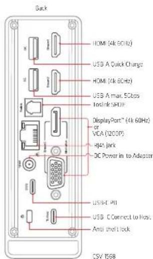 Back HDMI (4k 60Hz) USB A Quick Charge HDMI (4k 60Hz) USB A max. 5Gbps toslink SODI DisplayPort® (4k 60Hz) or VCA (1200P) RJ45 jark DC Power in to Adapter USB+ PII USB C Connect to Host Anti shelf lock CSV 1568