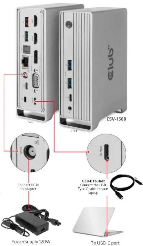 ICRS Front CSV-1568 120W Connect DC in to adapter USB-C To Host Connect the USB Type C cable to your laptop PowerSupply 120W To USB-C port