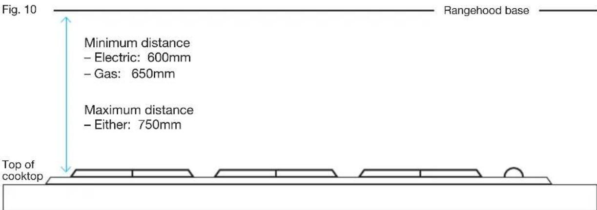 Fig. 10 Rangehood base Minimum distance - Electric: 600mm - Gas: 650mm Maximum distance - Either: 750mm Top of cooktop