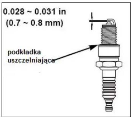 0.028 ~ 0.031 in (0.7 ~ 0.8 mm) podkładka uszczelniająca