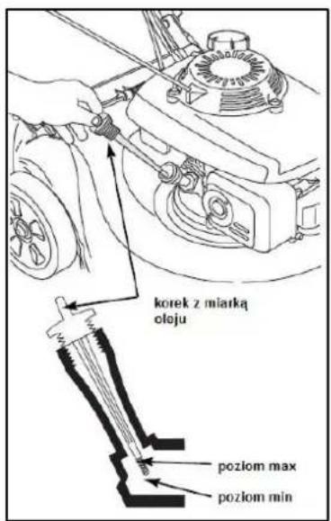 korek z miarką oleju poziom max poziom min