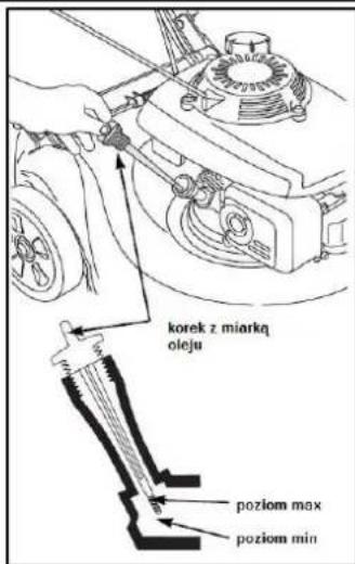 korek z miarką oleju poziom max poziom min