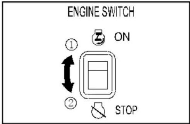 ENGINE SWITCH ① ON ② STOP