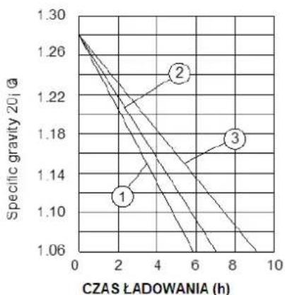 Gardyer GI2000 - UWAGA - 1
