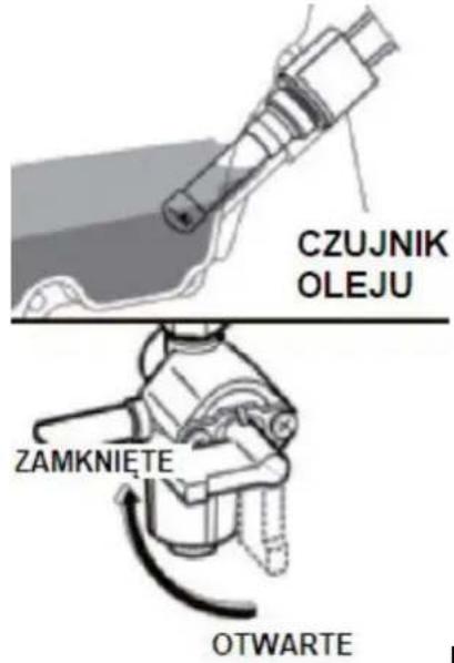 CZUJNIK OLEJU ZAMKNIĘTE OTWARTE