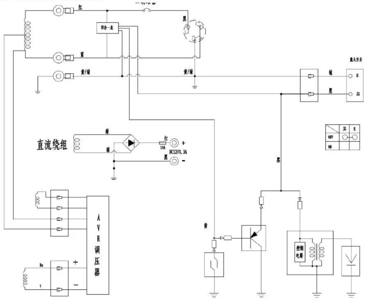 Gardyer G3100 - Usuwanie odpadów i recykling - 1