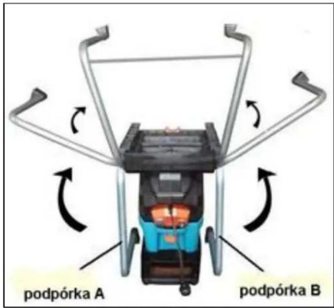 podpórka A podpórka B