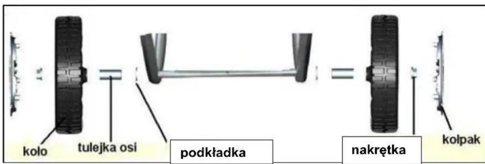 kolo tulejka osi podkładka nakrętka kolpak
