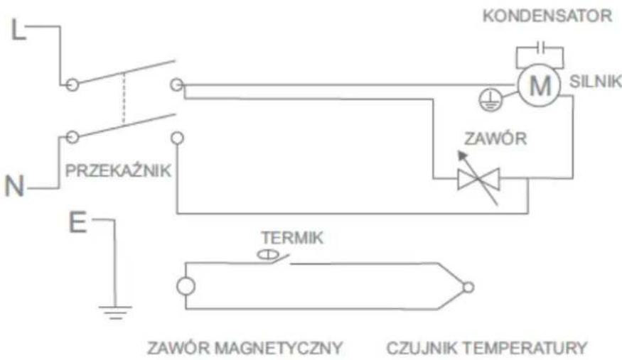L N E PRZEKAŻNIK KONDENSATOR M SILNIK ZAWÓR TERMİK ZAWÓR MAGNETYCZNY CZUJNIK TEMPERATURY