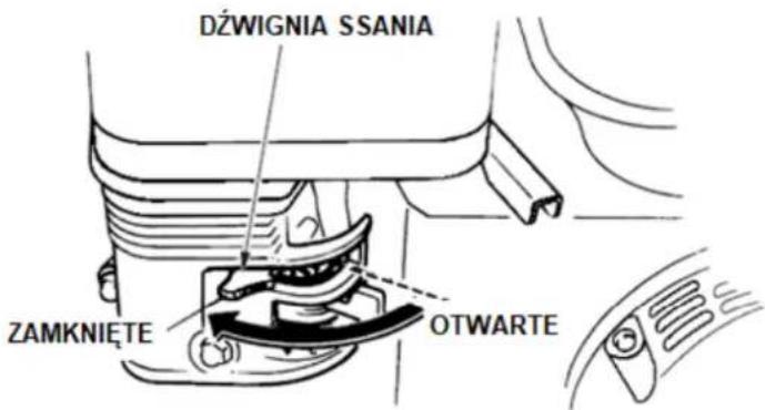 DŻWIGNIA SSANIA ZAMKNIĘTE OTWARTE