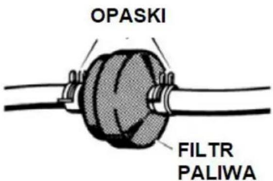 OPASKI FILTR PALIWA