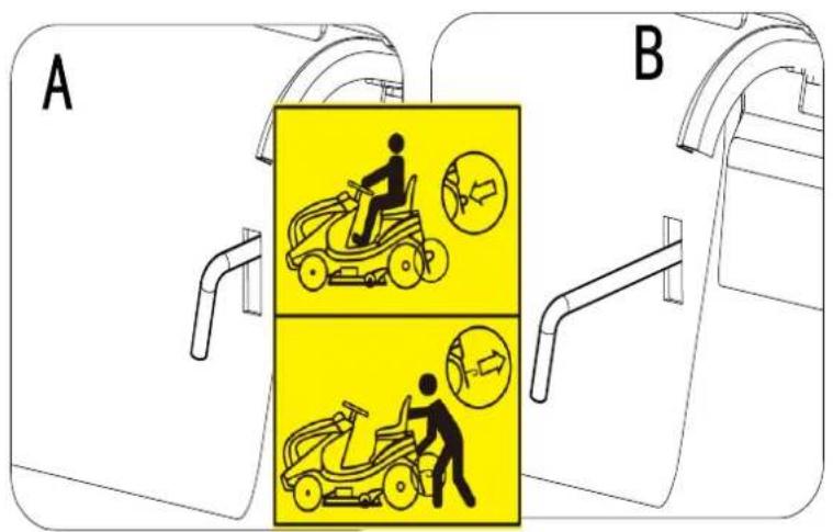 A B