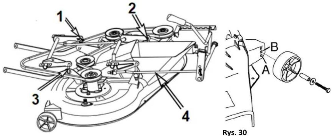 1 2 3 4 B A Rys. 30