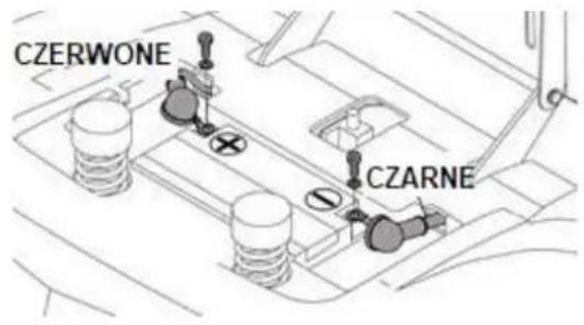 CZERWONE CZARNE