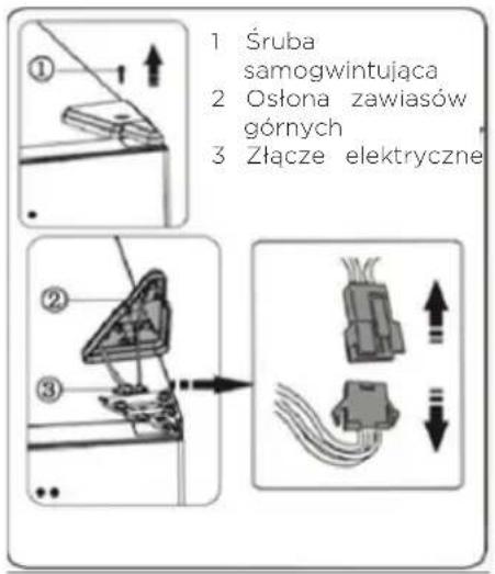 1 Śruba samogwintująca 2 Ośłona zawiasów górnych 3 Złącze elektryczne