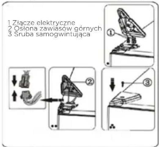 1 Złącze elektryczne 2 Ośłona zawiasów górnych 3 Sruba samogwintująca