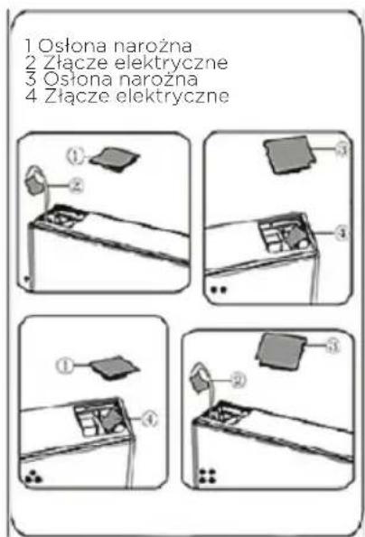 1 Ostona narożna 2 Złącze elektryczne 3 Ostona narożna 4 Złącze elektryczne