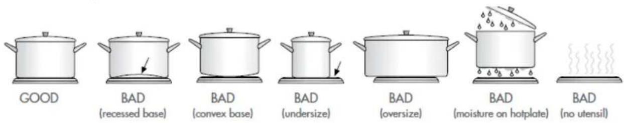 Cookology CFSPSC501WH - Choosing Cooking Pots - 1