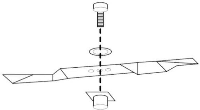 Handy Prime DK51N200E-4W1 - Wymiana noża: - 2