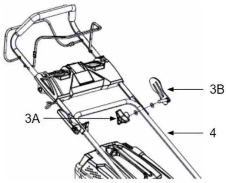 3A 3B 4