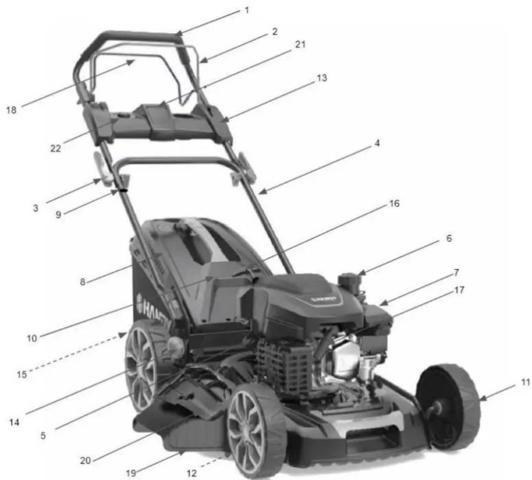 Handy Prime DK51N200E-4W1 - Elementy urządzenia (budowa) - 1