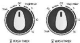 OFF Wash Timer 10 15 45 OFF Wash Timer 10 15 WASH TIMER