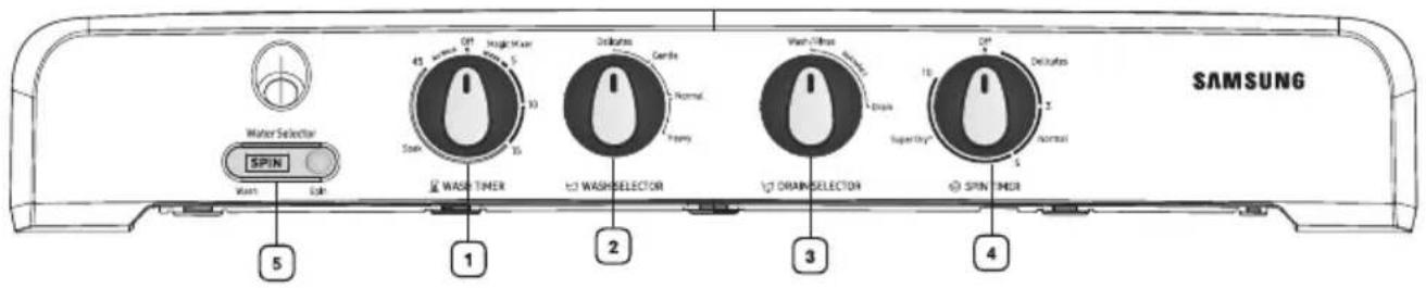 SAMSUNG WATER SELECTOR SPIN Wash Cable 43 OFF Logic Water 10 Stem 15 WASH TIMER 2 Dialysis Canible Normal Firefly Wash Filter 10 Drain Super Dry 1 Deluxe Normal WASH SELECTOR 2 DRAINSELECTOR 3 SPIN TIMER 4