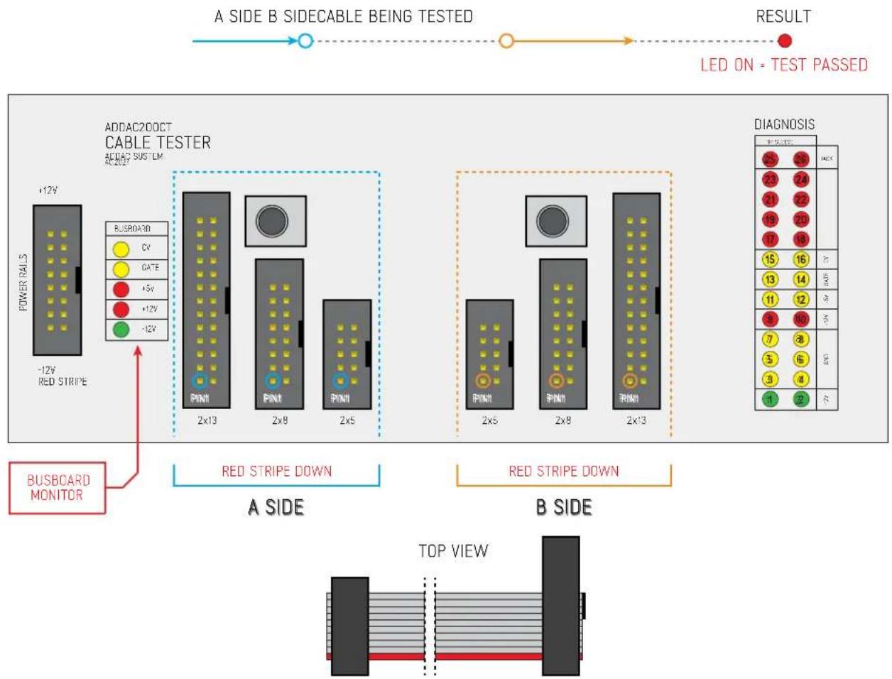 ADDAC System ADDAC200CT - TEST PROCEDURE - 3