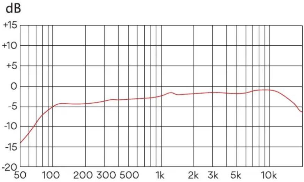 Maono DM30RGB - Zawartość opakowania - 1
