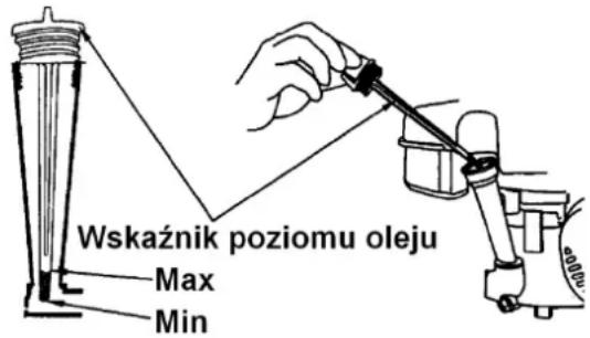 Wskaźnik poziomu oleju Max Min