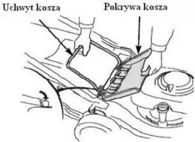 Uchwyt kosza Pokrywa kosza