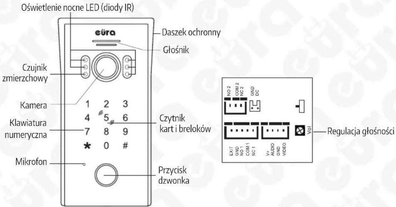 Eura VDP 99C5B - BUDOWA KASETY ZEWNETRZNEJ - 1