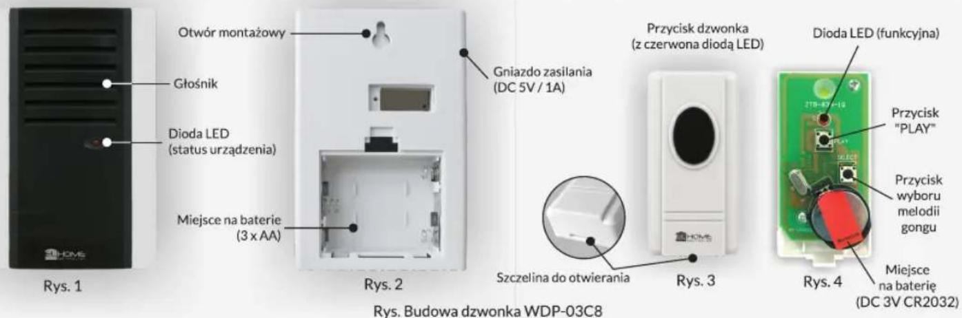 Eura WDP-03C8 - UWAGA - 1