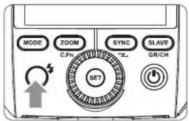 MODE ZOOM SYNC SLAVE C.Fn SET GR/CH