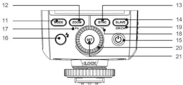 12 11 17 16 MODE ZOOM Fn SYNC SLAVE GR/CH SET LOCK 13 14 19 18 15 20 21