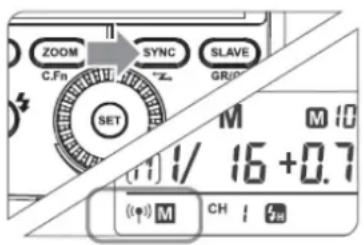 ZOOM C.Fn SYNC SET SLAVE GRID M 10 (1) 1/ 16 +0.7 (↑) M CH / 5