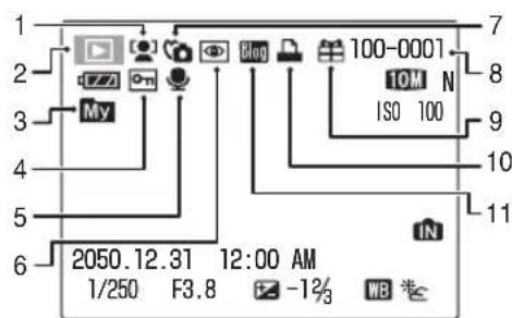 FUJIFILM FinePix Z250fd - 液晶モニターの表示 - 2