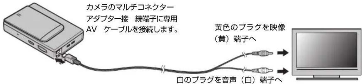 FUJIFILM FinePix Z250fd - テレビに接続する - 1