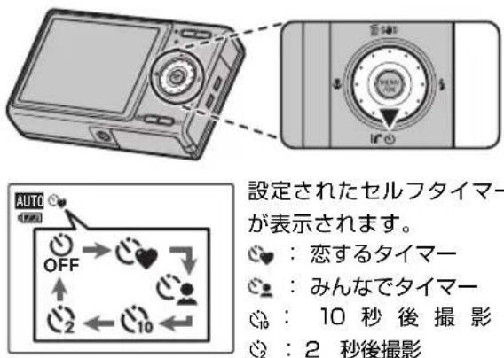 FUJIFILM FinePix Z250fd - セルフタイマーの設定 - 1