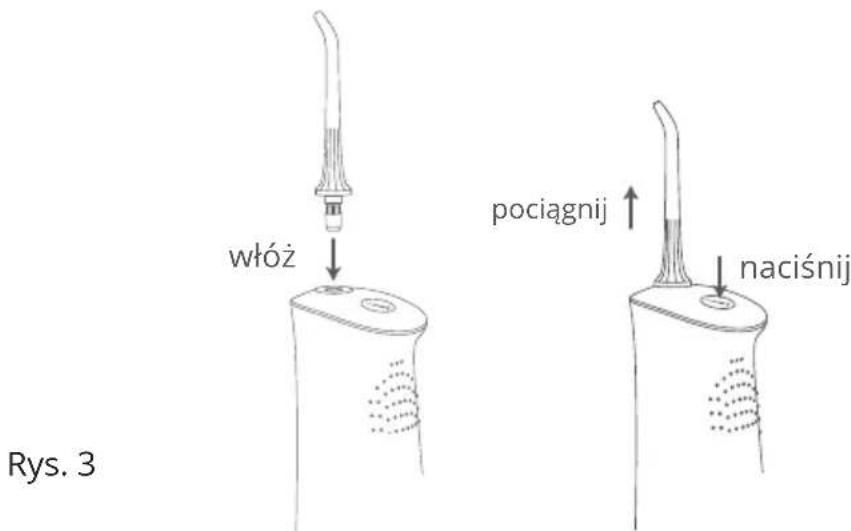 włóż pociągnij naciśnij Rys. 3