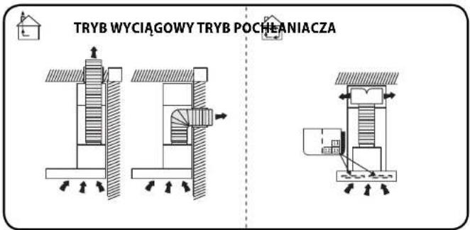 TRYB WYCIĄGOWY TRYB POCHŁANIACZA