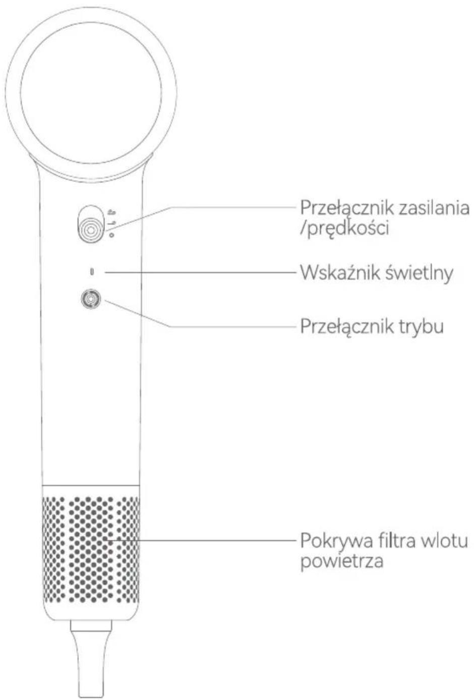 Przełącznik zasilania /prędkości Wskaźnik świetlny Przełącznik trybu Pokrywa filtra wlotu powietrza