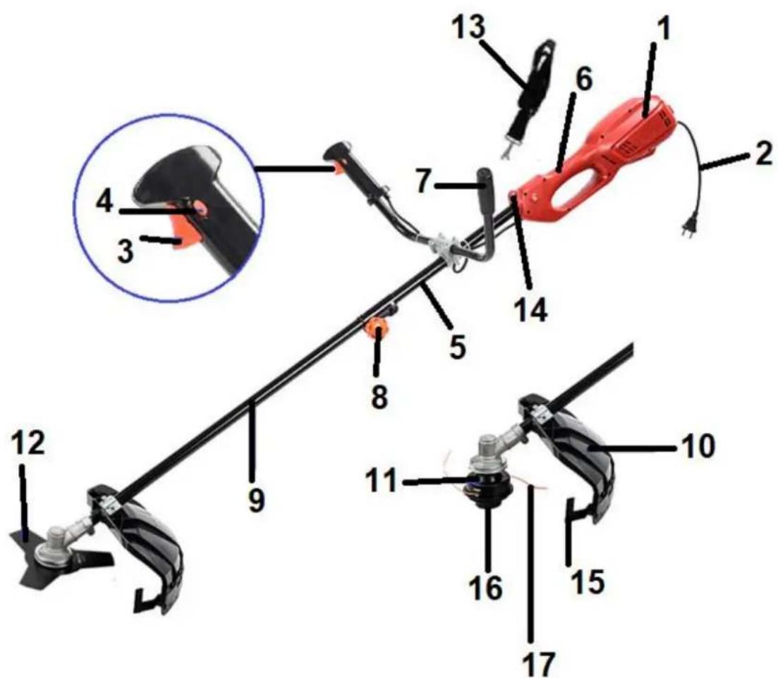 Handy SP1400 - Elementy urządzenia (budowa urządzenia) - 1