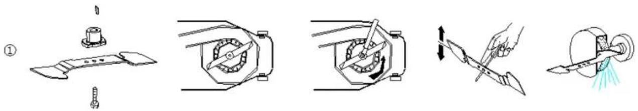 Handy Prime SH41N123L - Wymiana noża: - 2