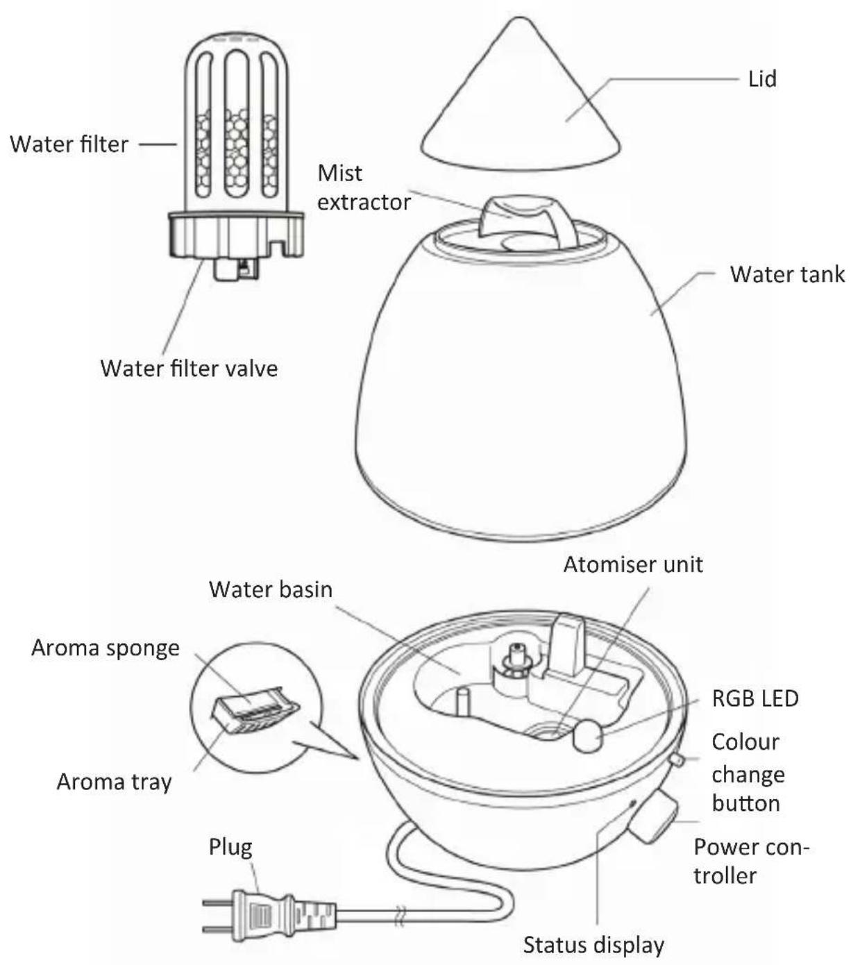 Arendo 303117 - English - 1
