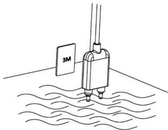 3M