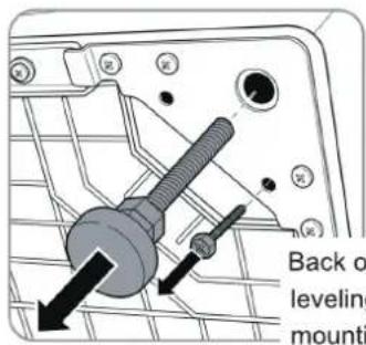 Back of leveling mounts