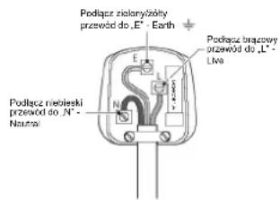 Podłącz niolonyżoty przewód do „E“ - Earth Podłącz brączowy przewód do „L“ - Live Podłącz niebiewki przewód do „N“ - Naustra